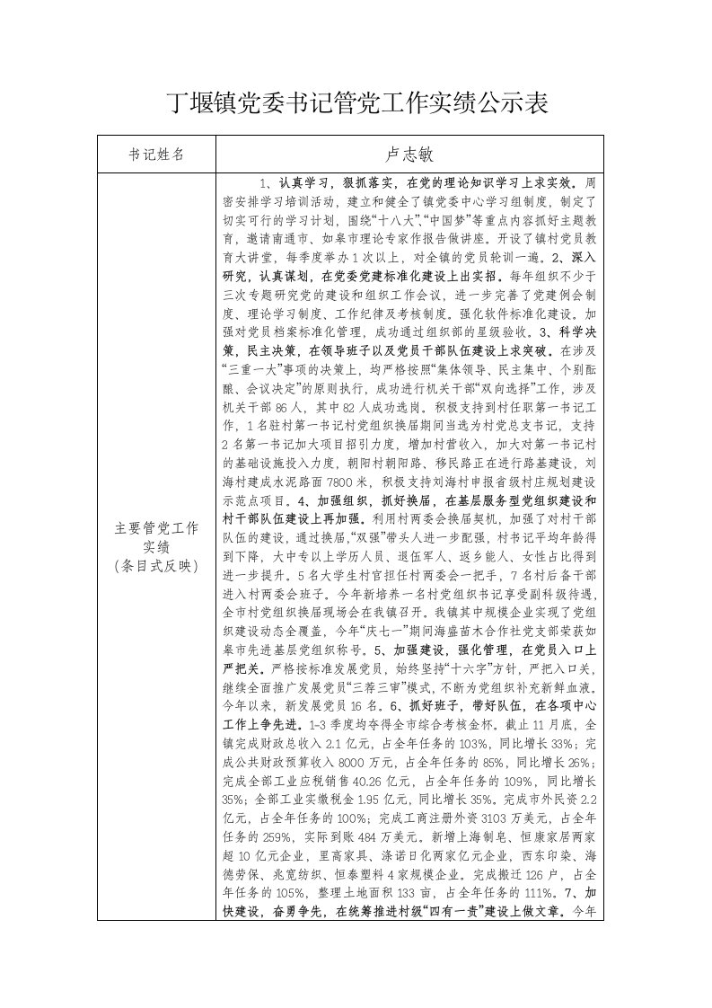 丁堰镇党委书记管党工作实绩公示表