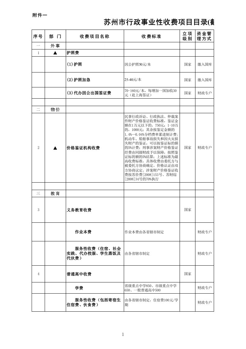 行政总务-苏州市行政事业性收费目录截止09年12月31日