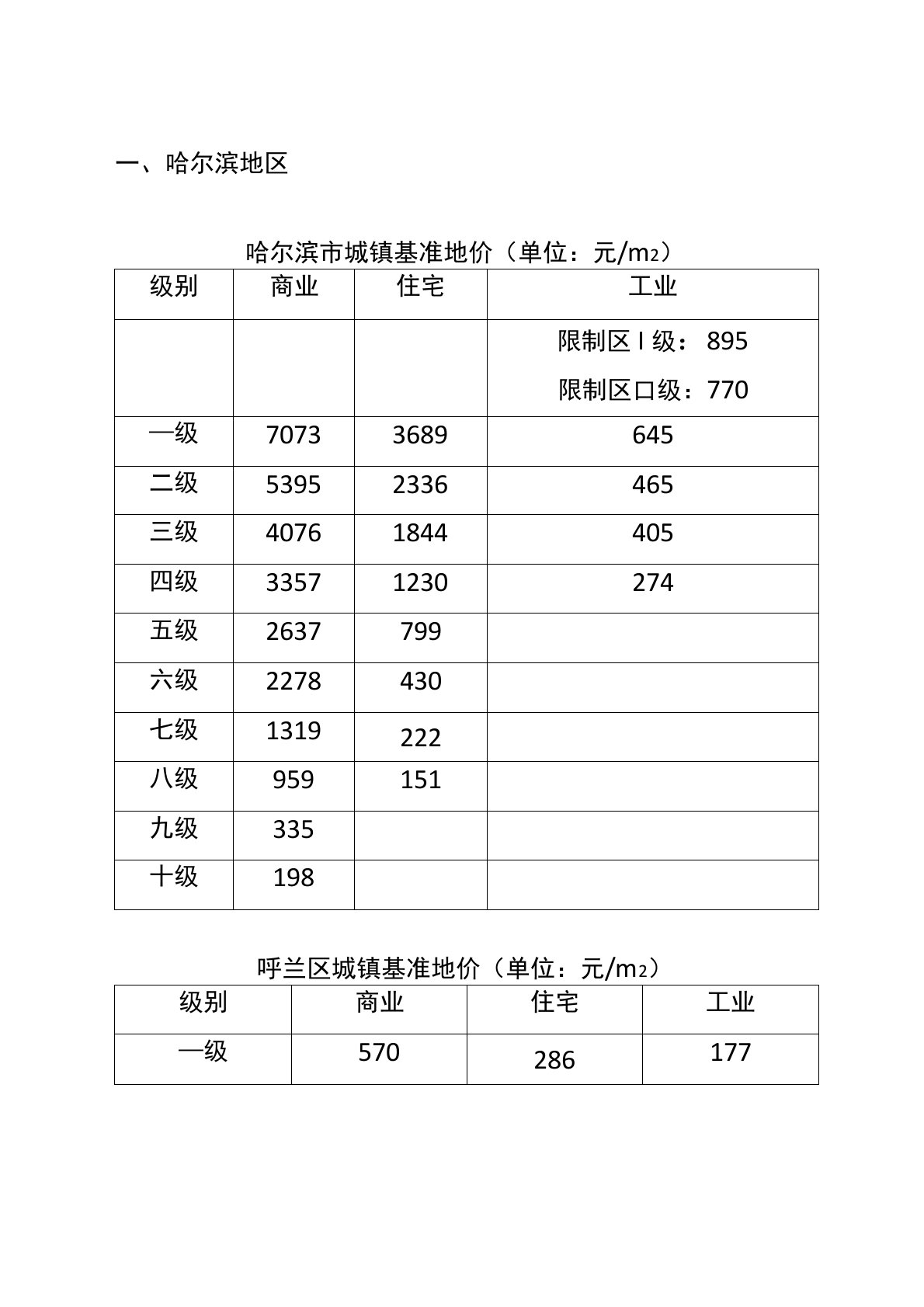 黑龙江省各地市基准地价