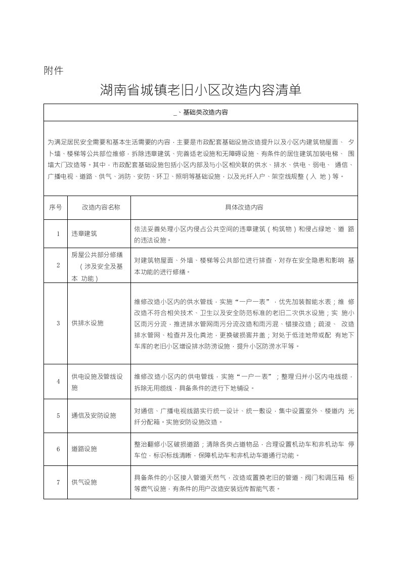 湖南省城镇老旧小区改造内容清单