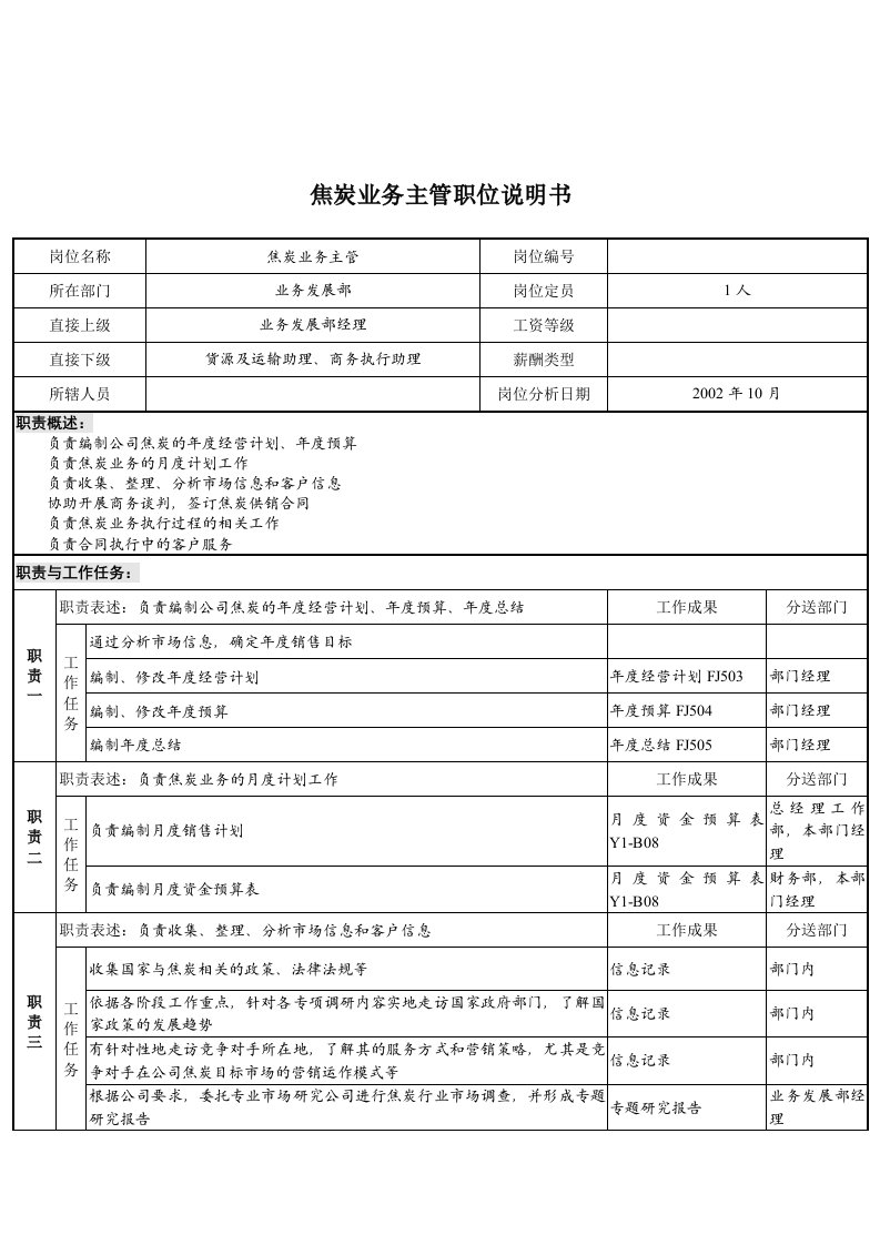 煤炭行业-集团公司-业务发展部-焦炭业务主管岗位说明书