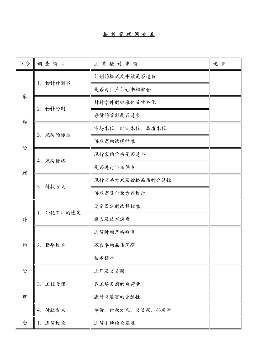 物料管理调查表