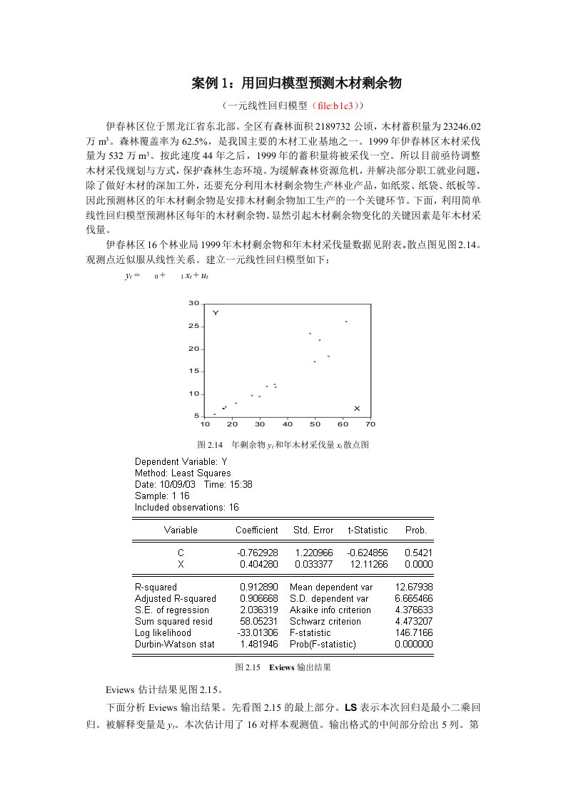 计量经济学案例材料