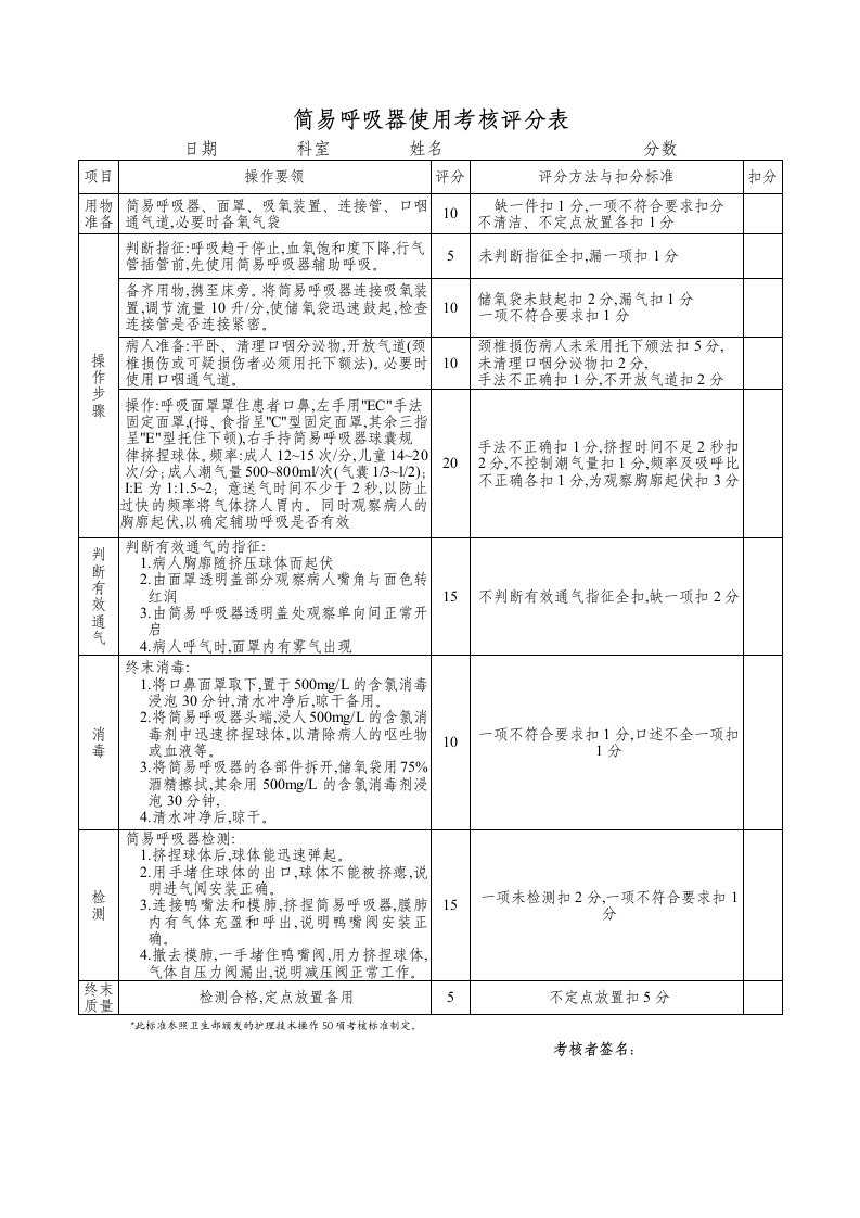 简易呼吸器使用考核评分表