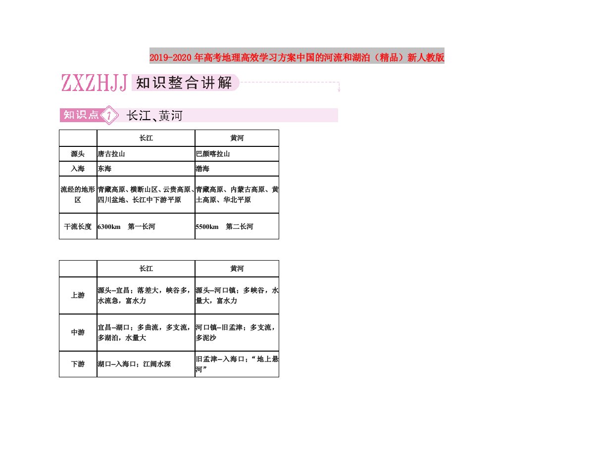 2019-2020年高考地理高效学习方案中国的河流和湖泊（精品）新人教版