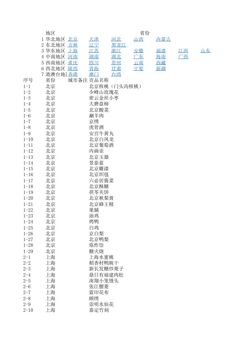 全国贡品统计