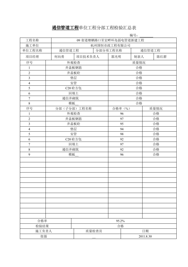 通信管道工程单位工程分部工程检验汇总表