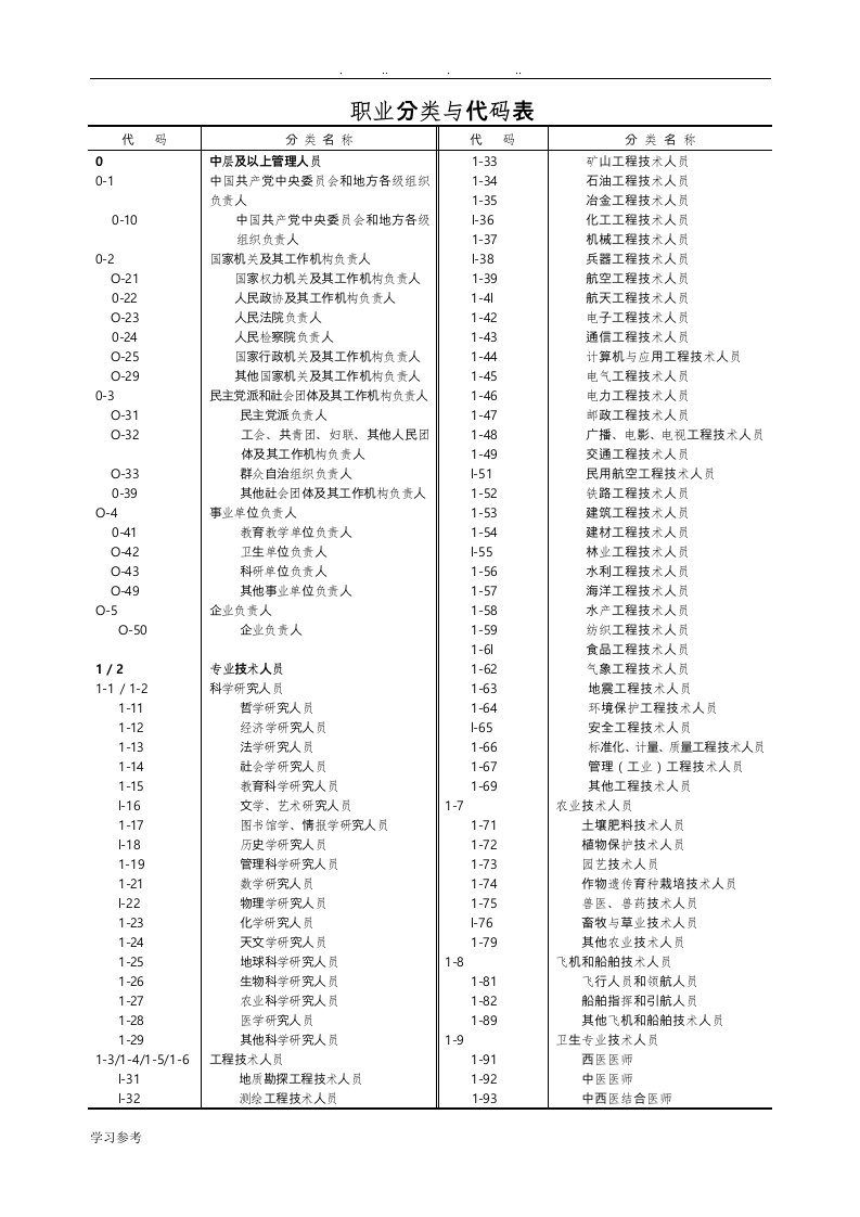 职业分类与代码表