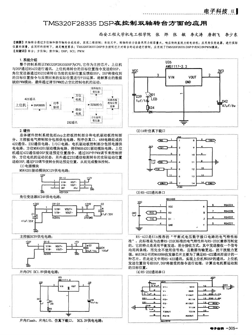 TMS320F28335