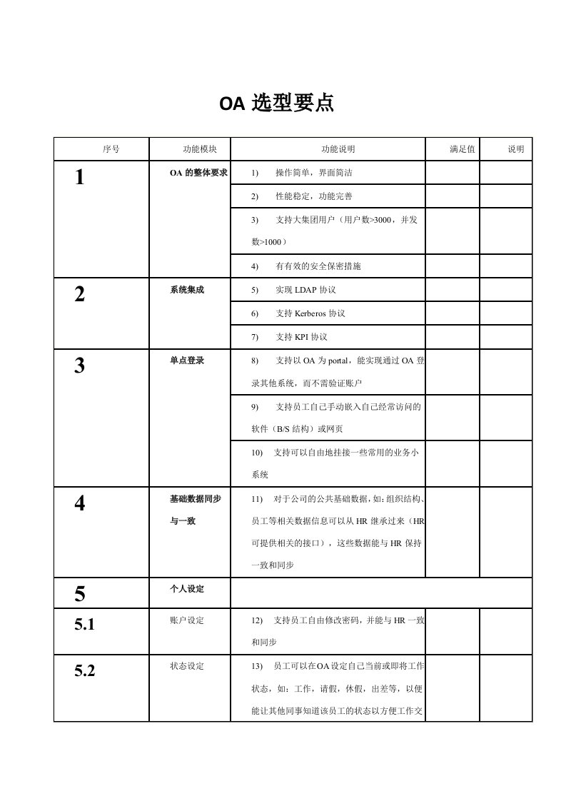 OA选型要点