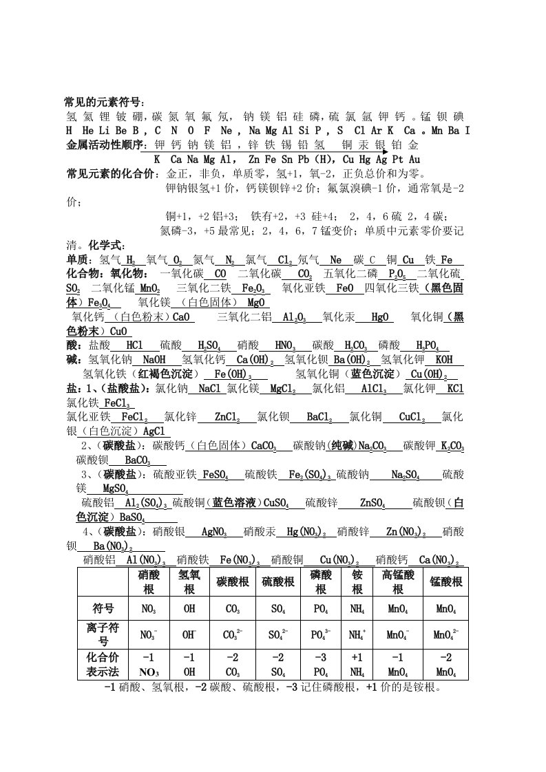 九年级化学常见的元素符号