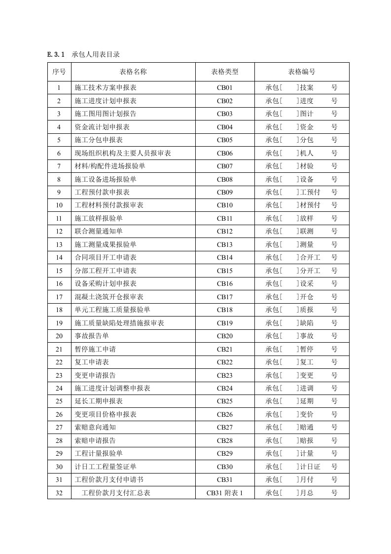 水利工程-水利水电监理用表监理