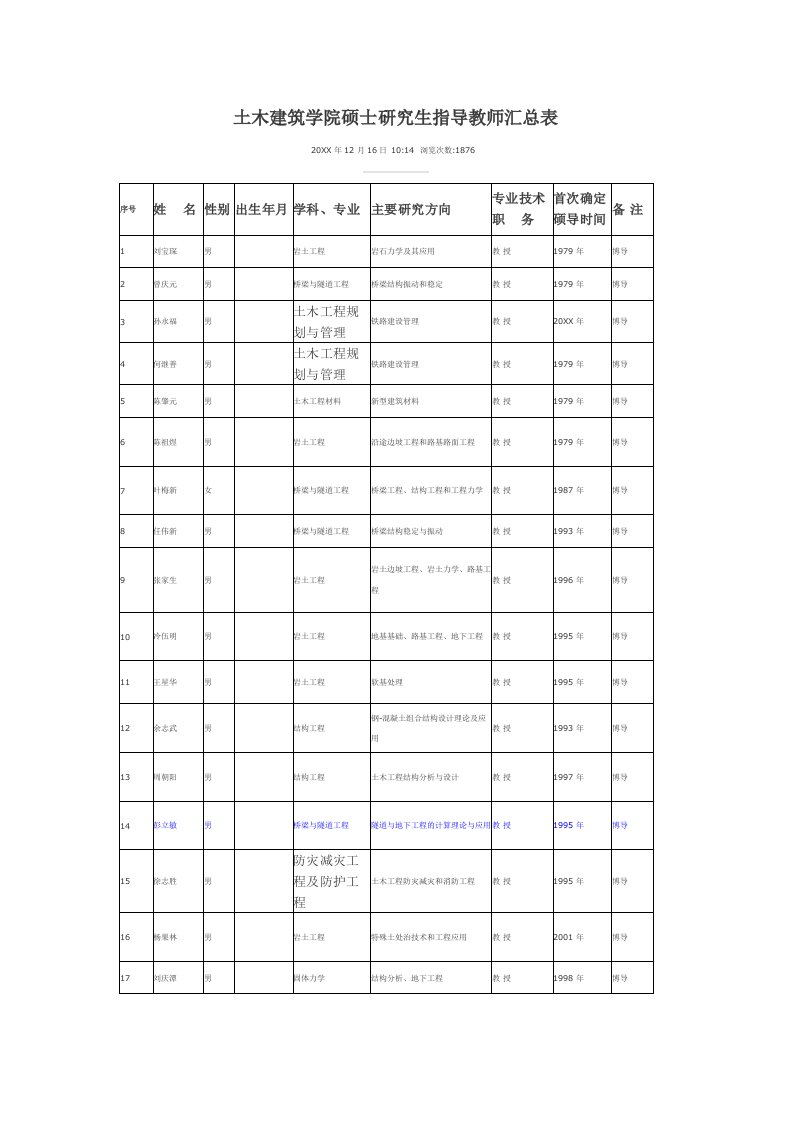 表格模板-中南大学土木建筑学院硕士研究生指导教师汇总表