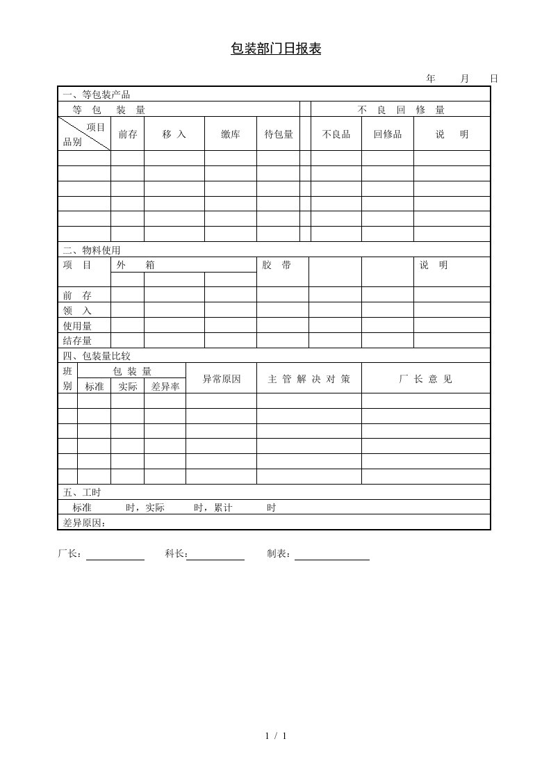 包装部门日报表