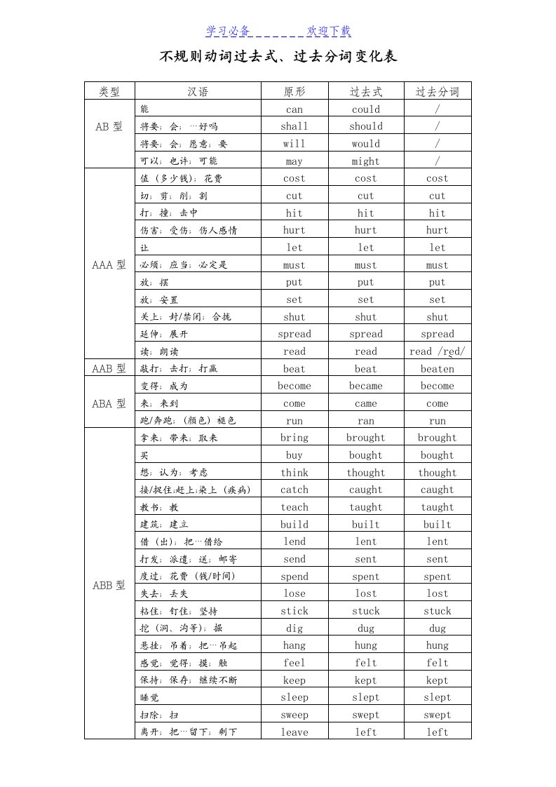 不规则动词过去式过去分词变化表