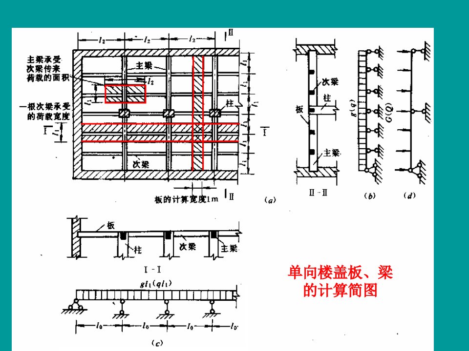 《钢筋混凝土楼盖》PPT课件