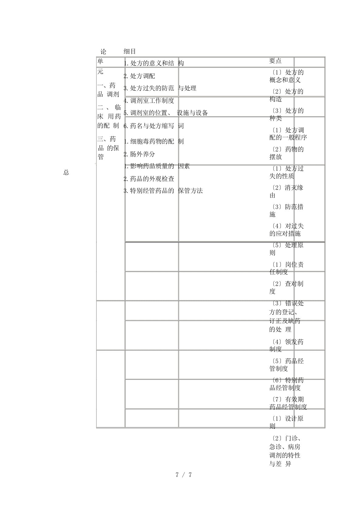 卫生资格初级药士(专业实践能力)