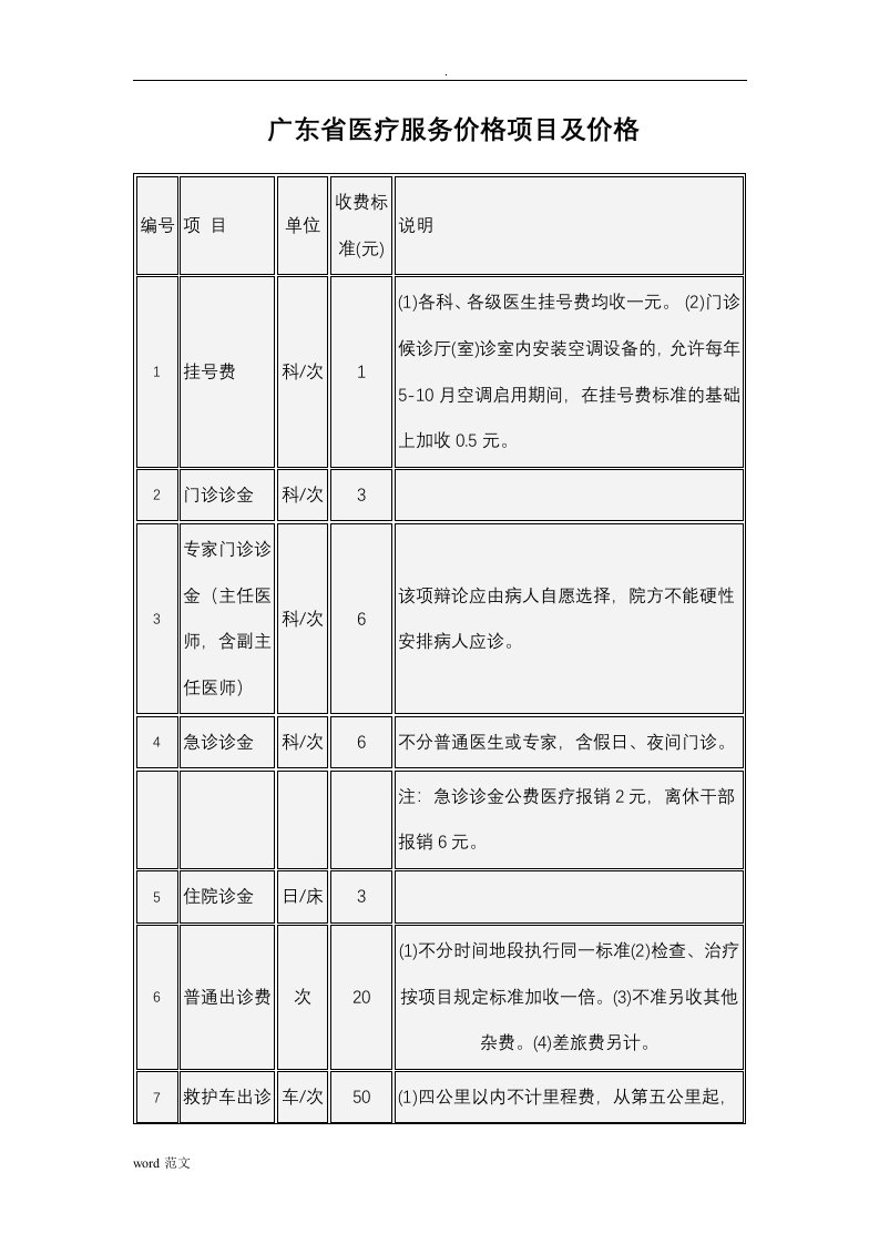 广东省医疗服务价格项目及价格