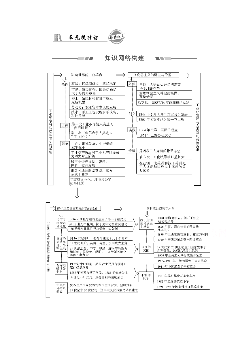 2022版高考历史人教版一轮复习学案：第11单元