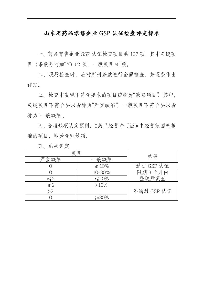 山东省药品零售企业gsp认证检查评定标准