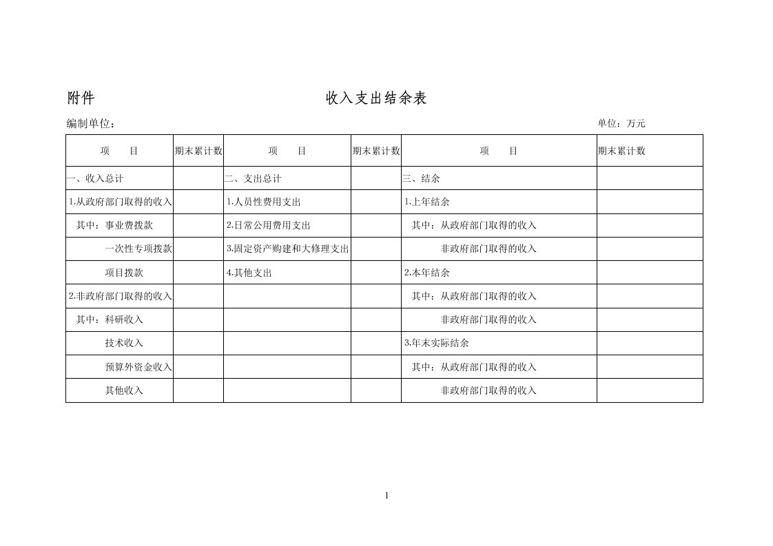 收入支出结余表