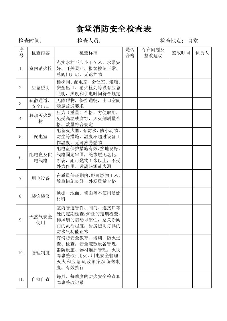 食堂消防安全检查表