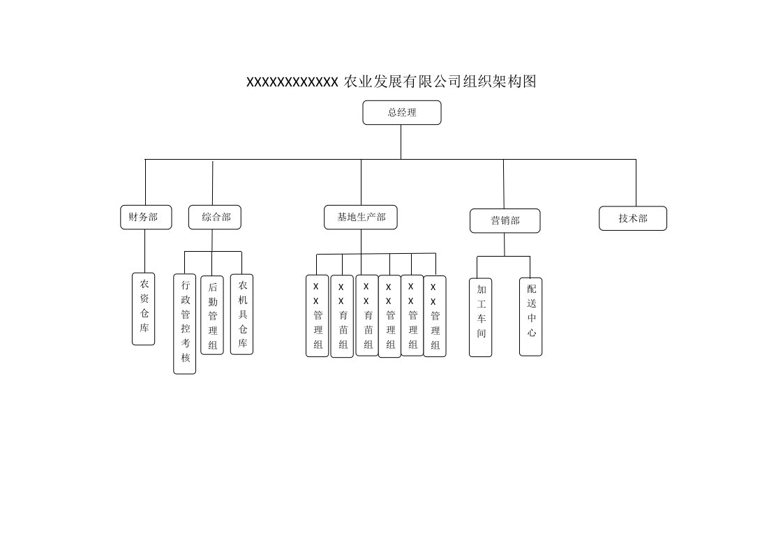 农业公司组织架构岗位说明