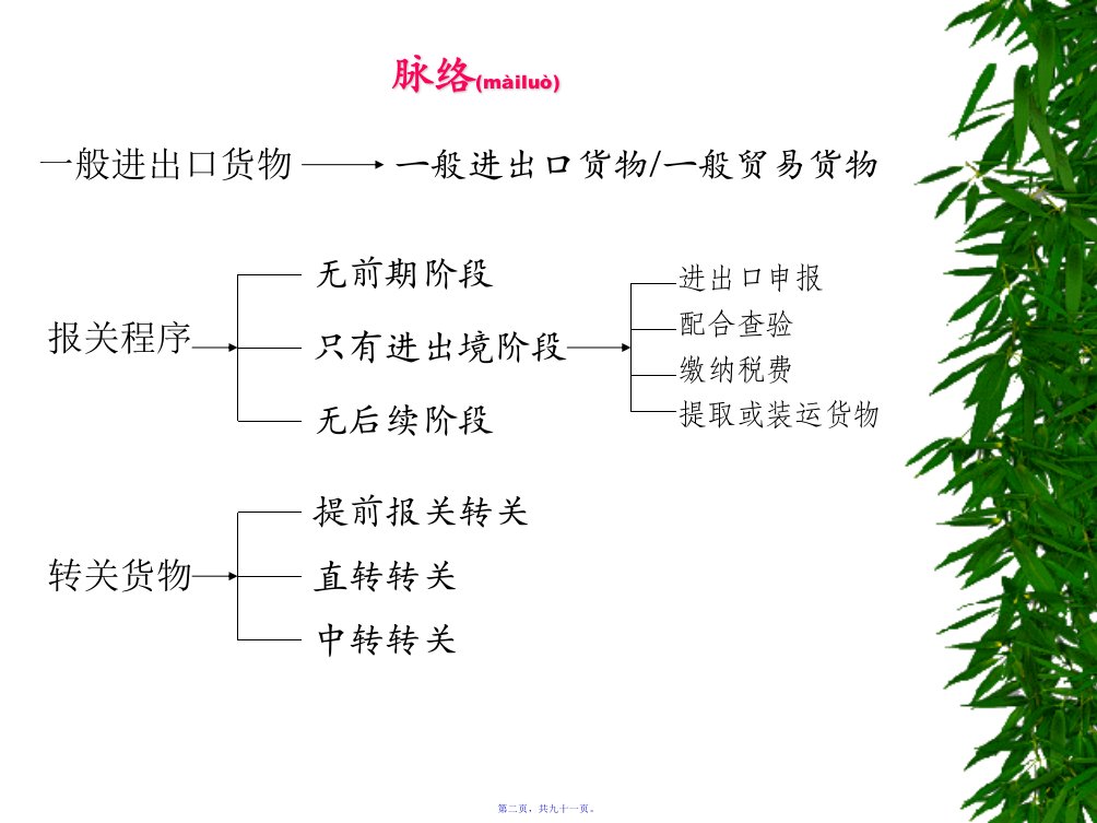 报关实务4一般进出口货物的报关91页PPT