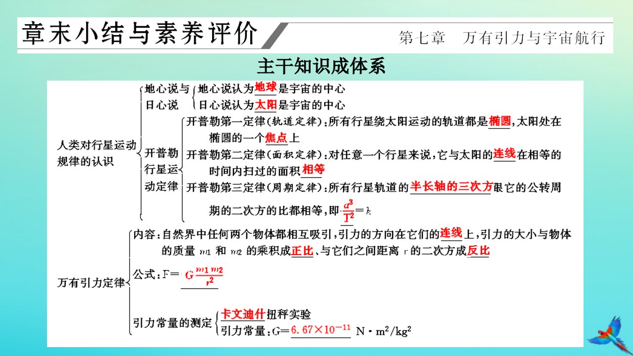 2023新教材高中物理第七章万有引力与宇宙航行章末小结与素养评价课件新人教版必修第二册