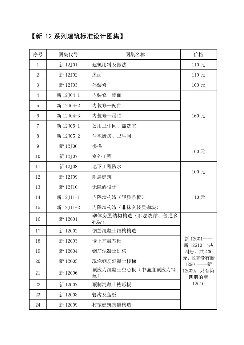 新-12系列建筑标准设计图集