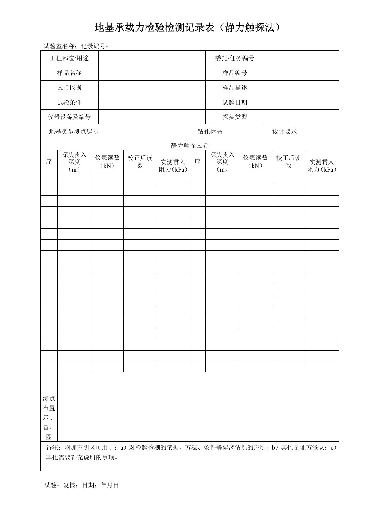 地基承载力检验检测记录表(静力触探法)