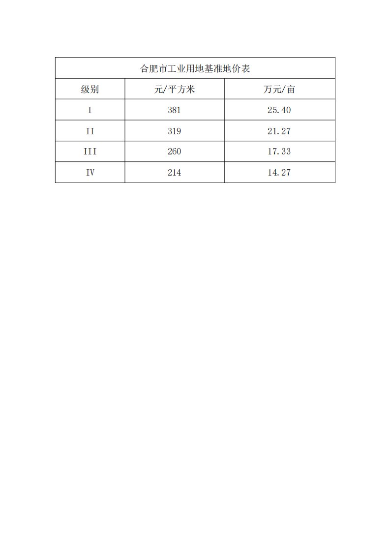 合肥市工业用地基准地价表