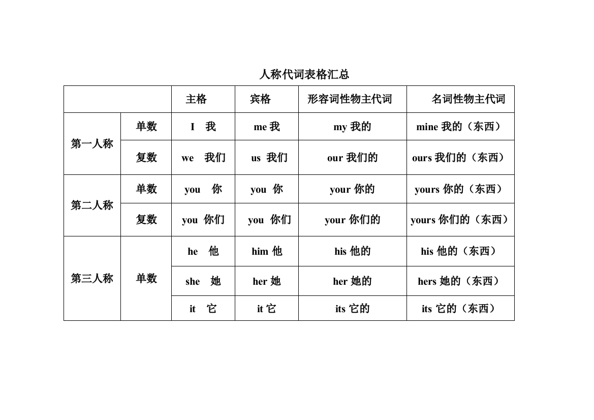 小学英语人称代词总结表格试卷教案