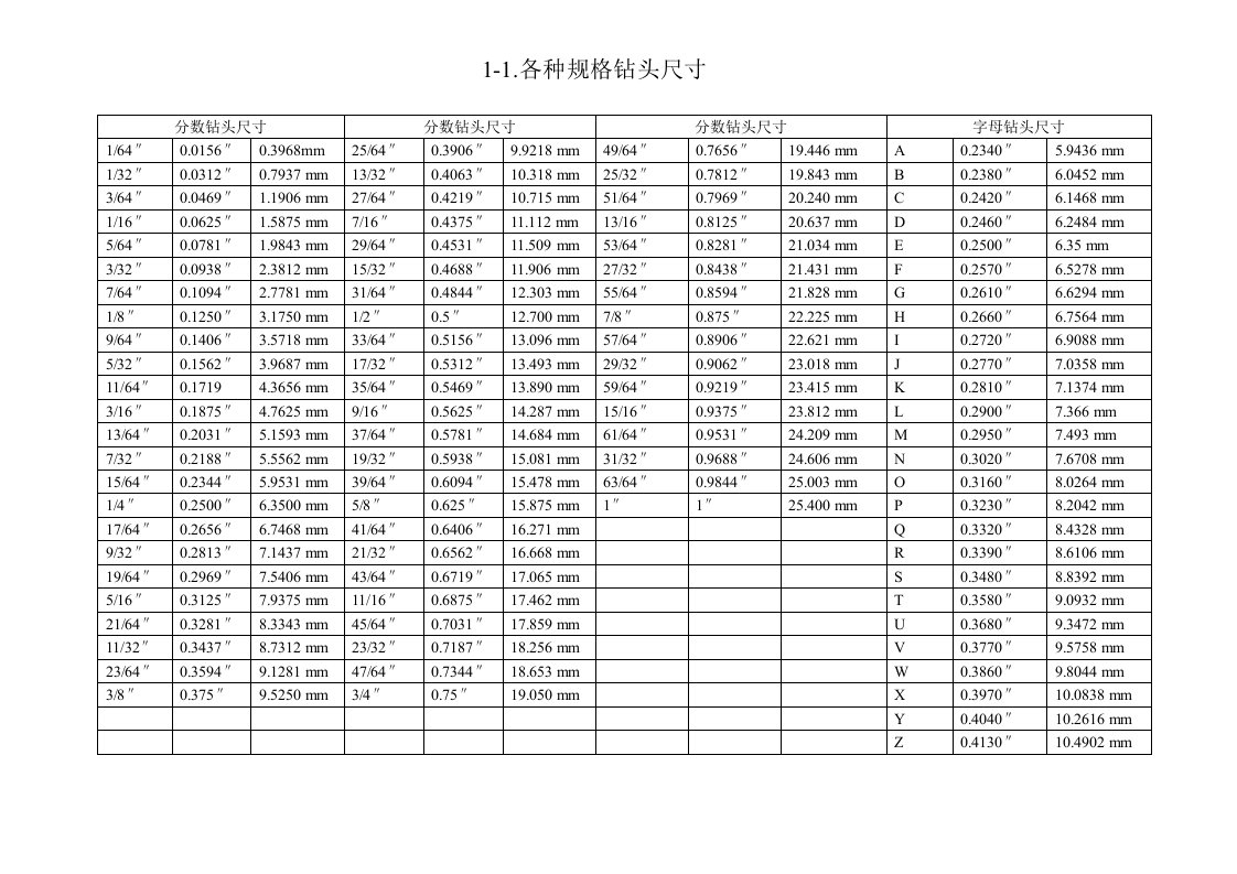 钻头规格尺寸