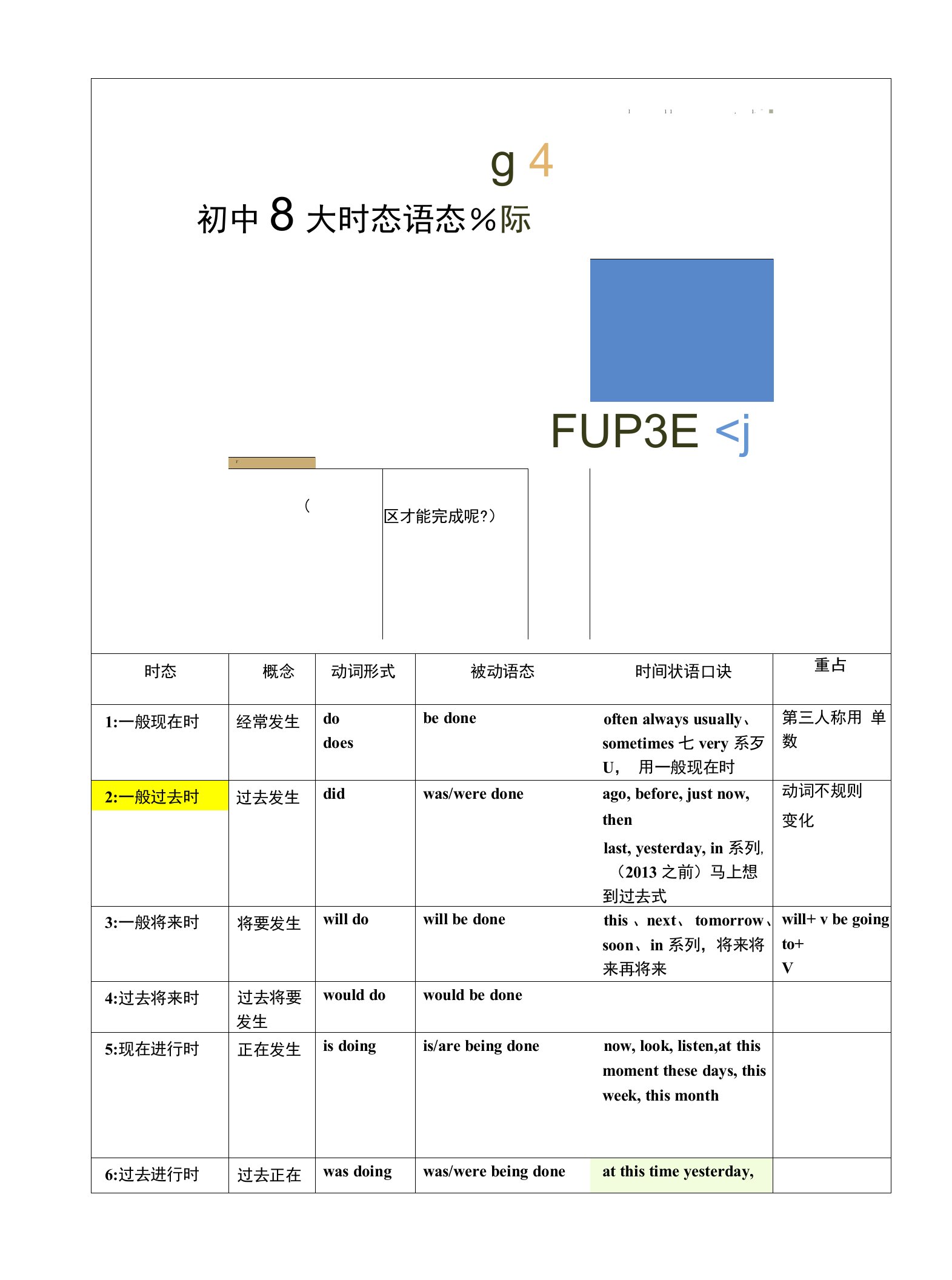 初中8大时态语态教案口诀题目