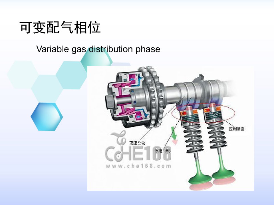 可变配气相位-课件PPT（精）