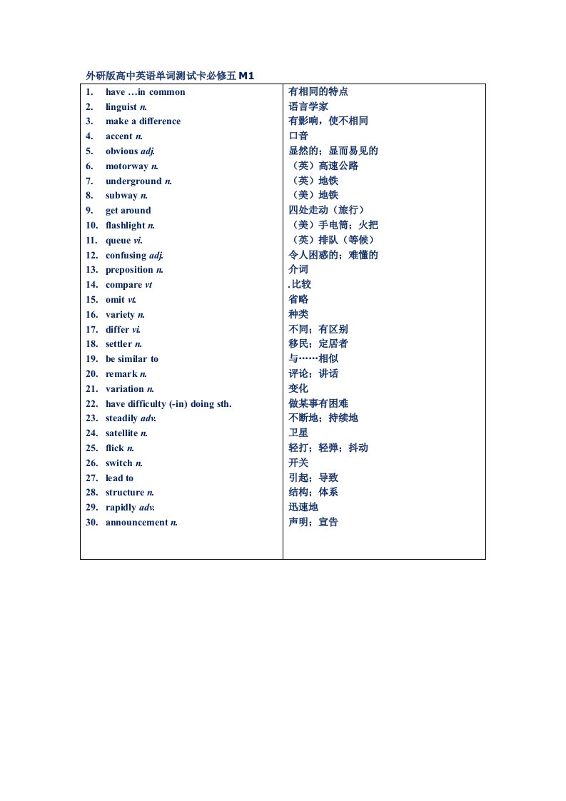 外研版高中英语单词测试卡必修五M