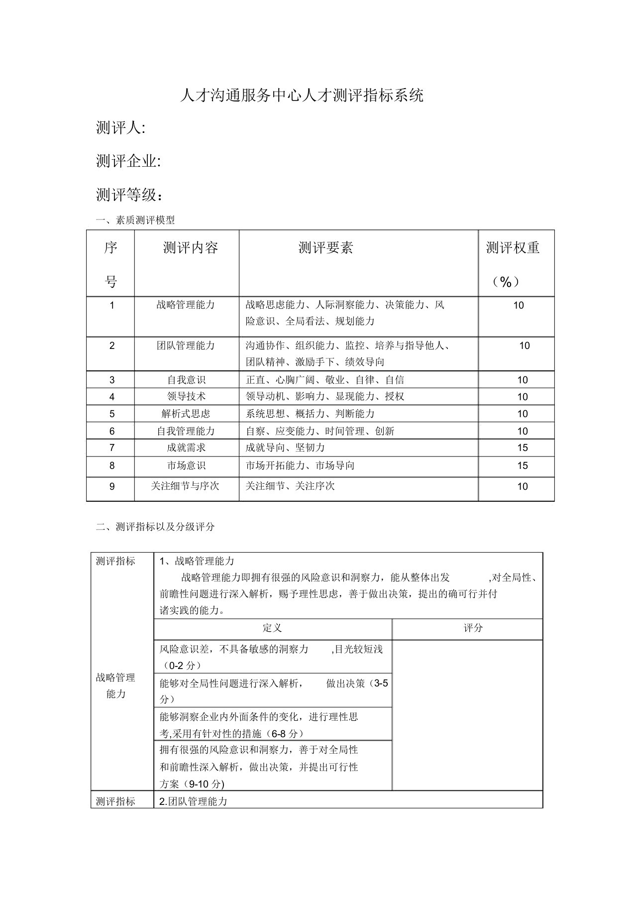 人才测评指标体系