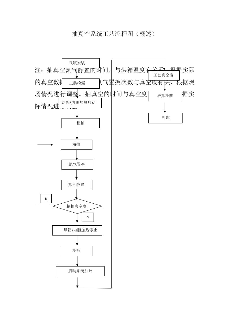 抽真空工艺流程图