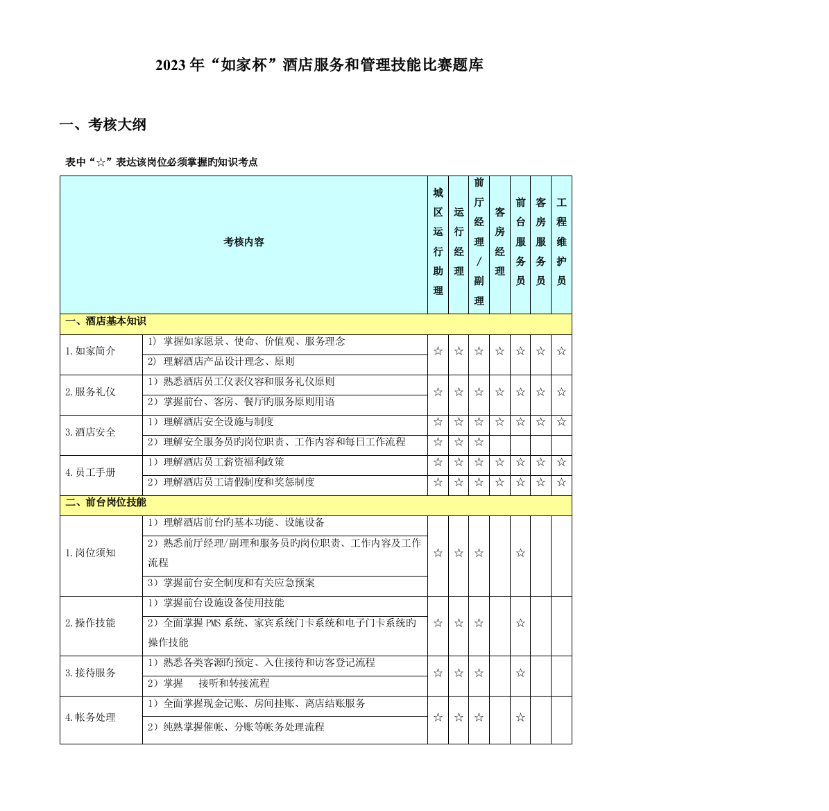 2023年如家酒店标准题库