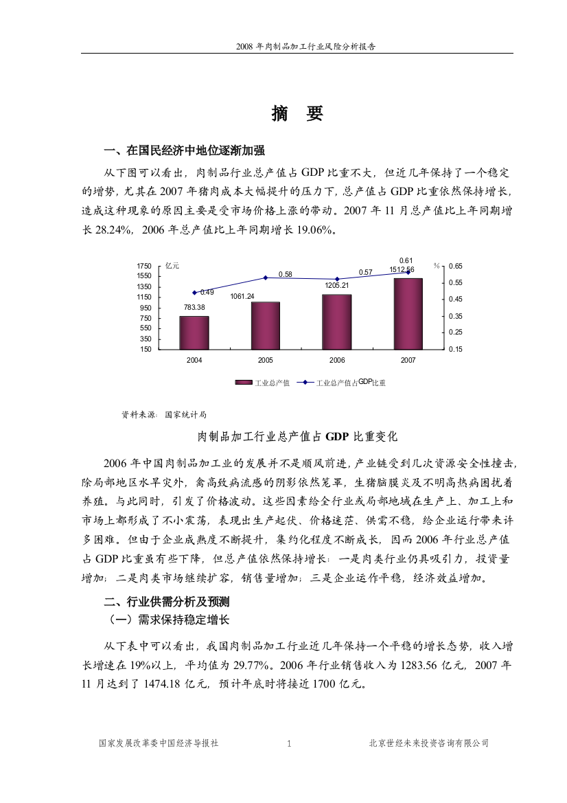 肉制品加工行业风险分析报告