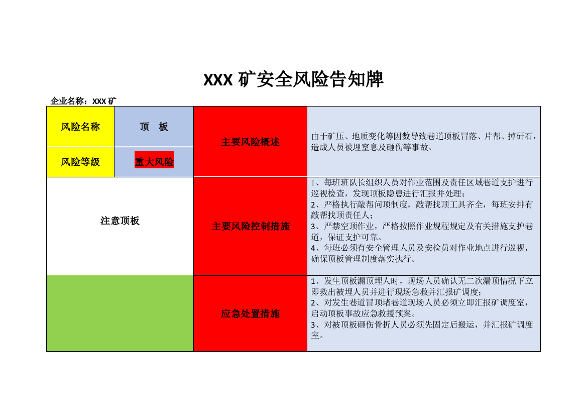 煤矿主要作业点安全风险告知牌板