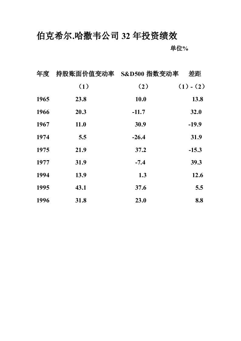 投资组合案例