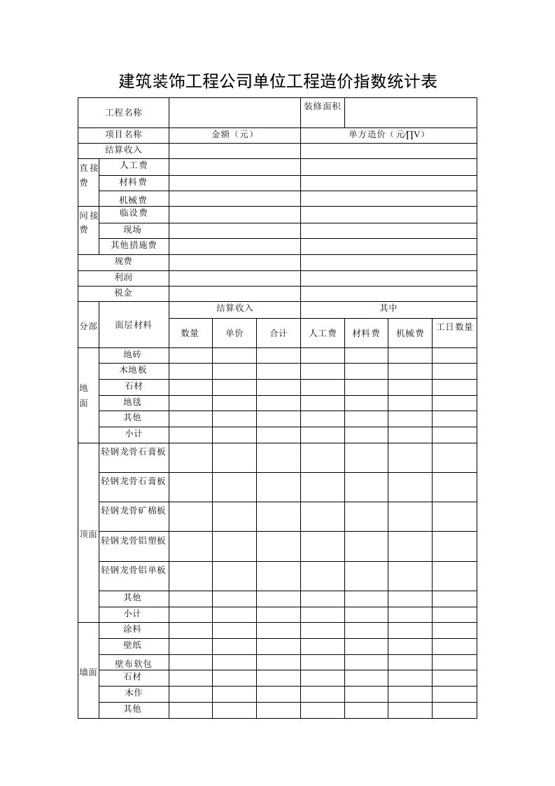 建筑装饰工程公司单位工程造价指数统计表