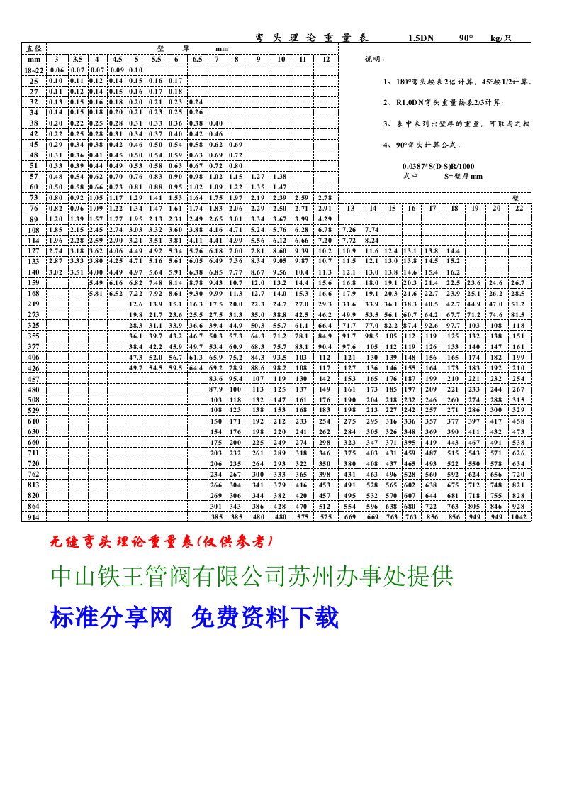 弯头理论重量表