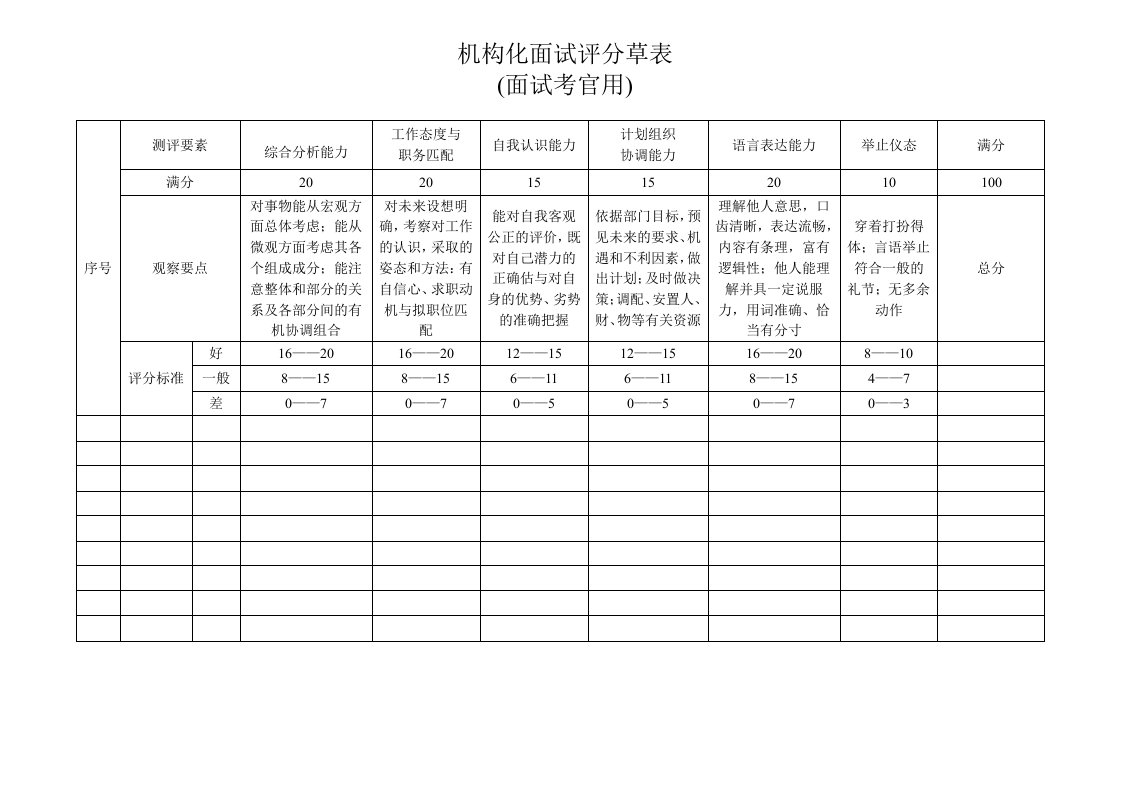 主持人结构化面试评分表