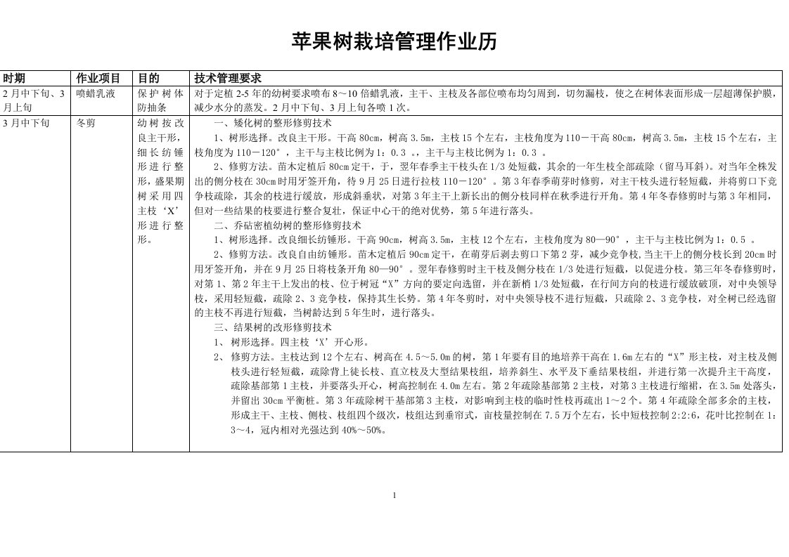 红富士苹果树栽培管理工作历