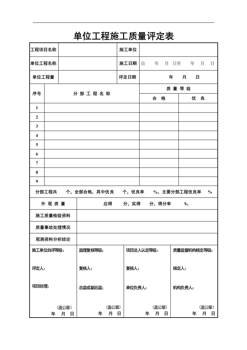 水利水电工程单位分部工程施工质量评定表