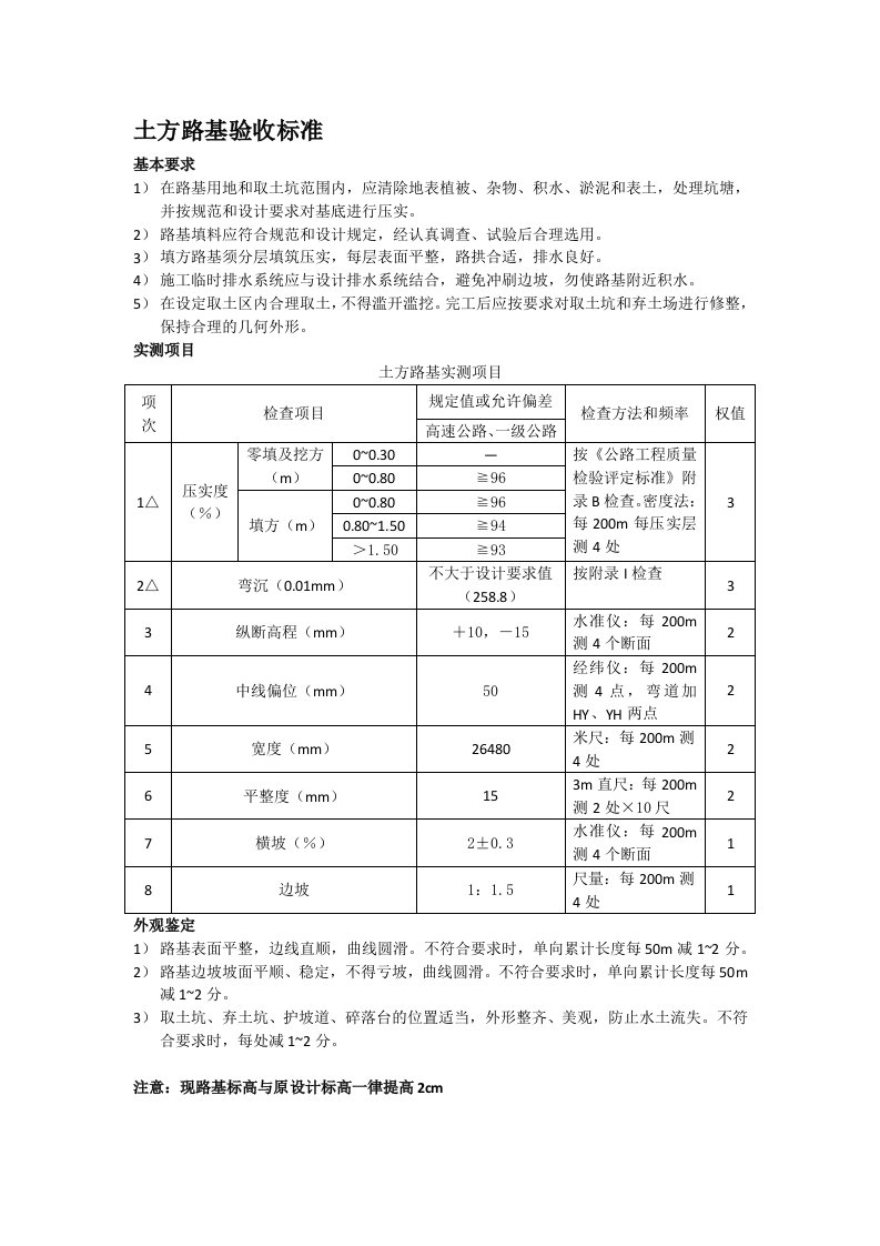 路基路面验收标准-(1)