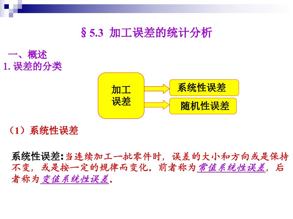 机械制造工程学PPT课件5.3加工误差的统计分析